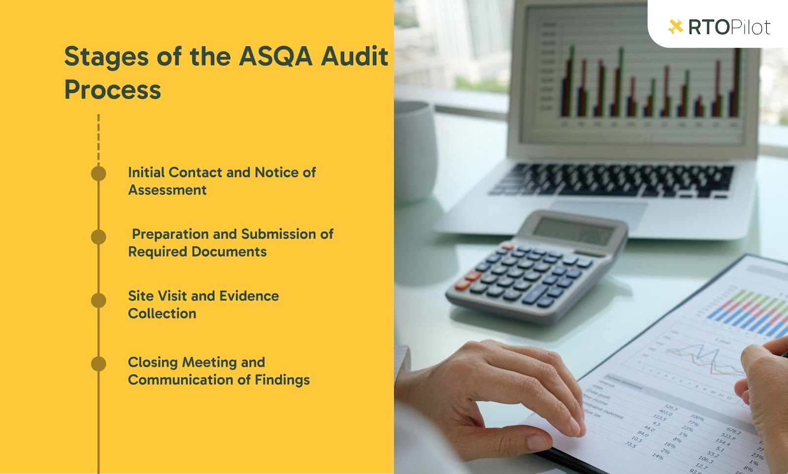Stages of the ASQA Audit