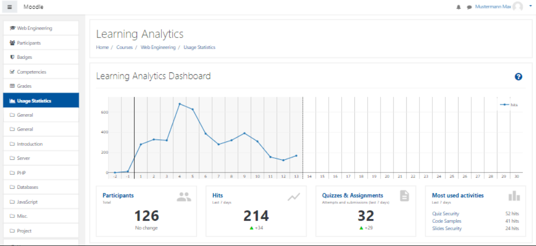 Moodle reporting and analytics
