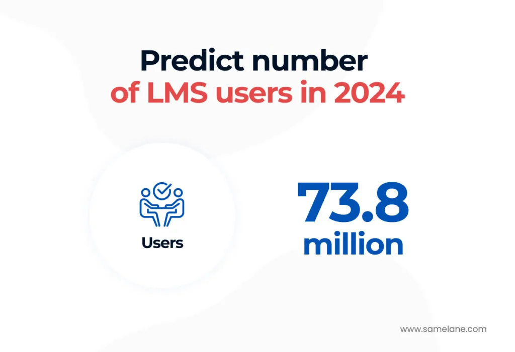 Alt text: Predicted number of LMS users in 2024
