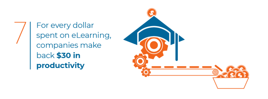 ROI of online training