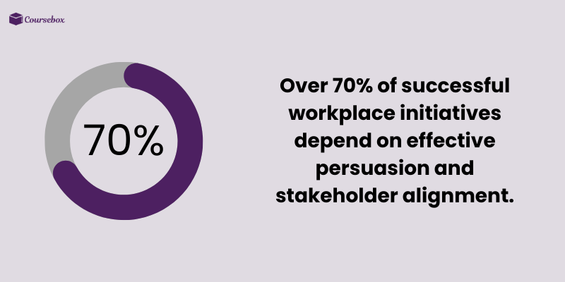 Dependence of successful workplace initiatives