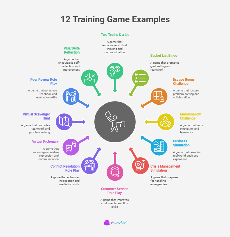 training games