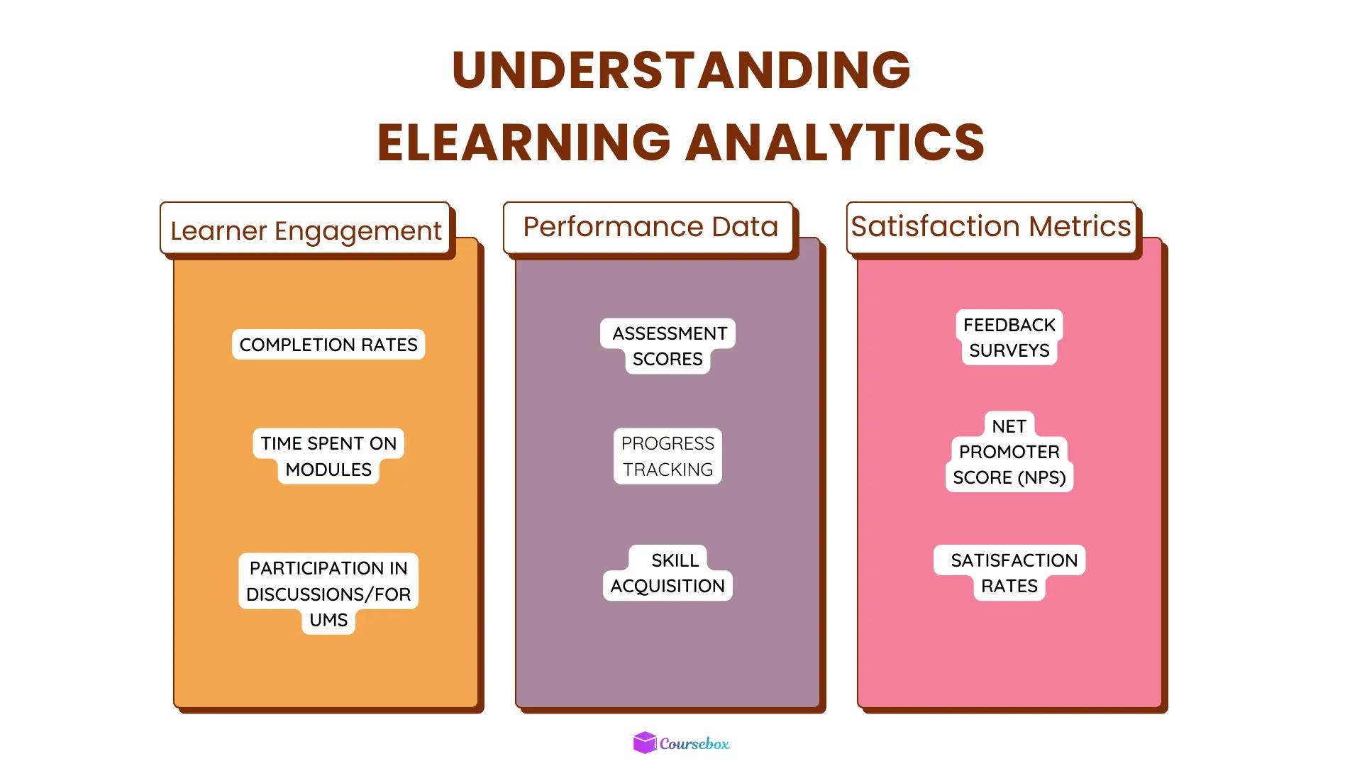 Understanding _eLearning Analytics