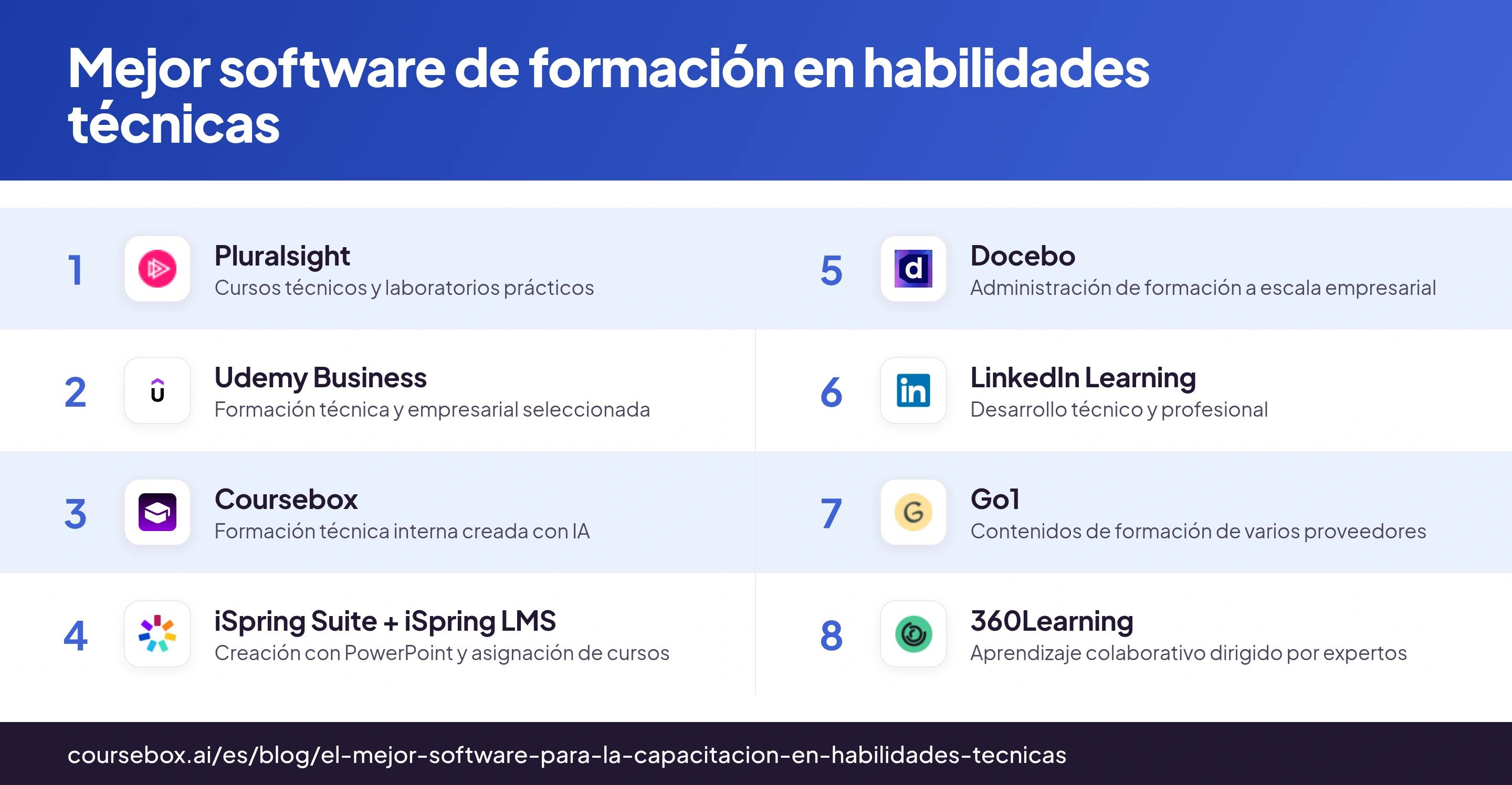 Infografía con las 8 mejores herramientas de formación en habilidades técnicas, comparadas de un vistazo