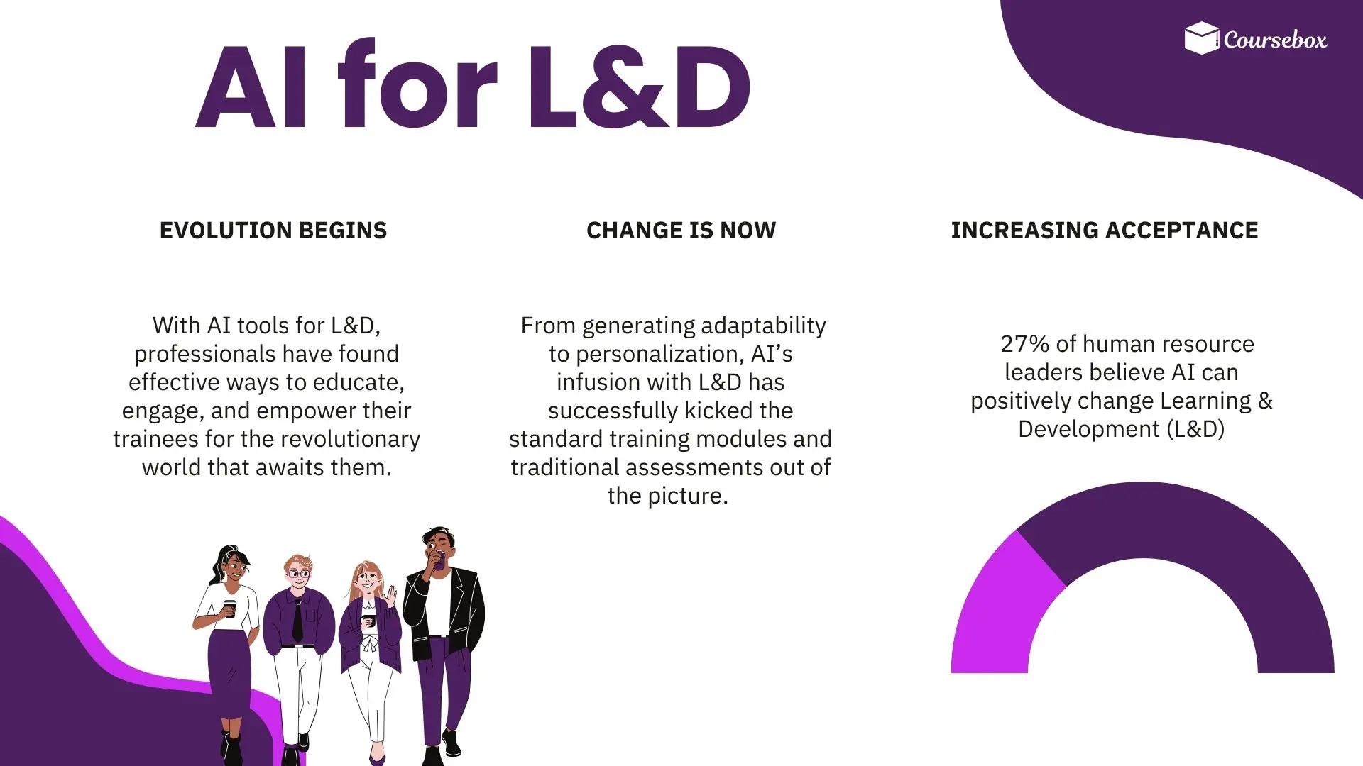 LD AI tools