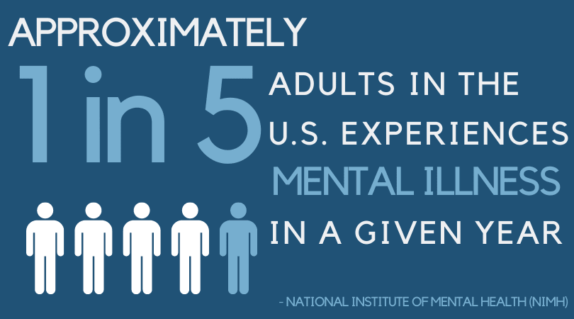 Number of adults that experience mental illness
