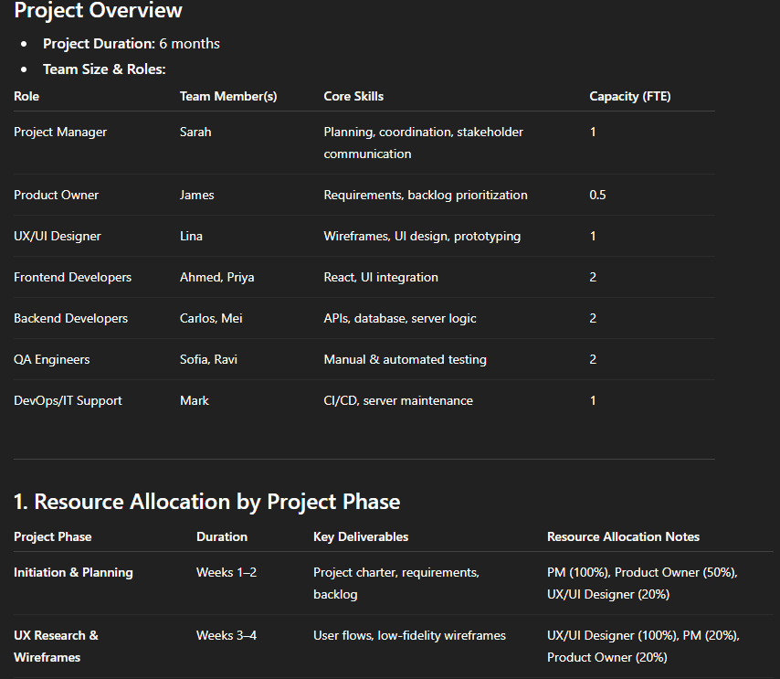 Create a resource allocation plan for a 6-month software development project, balancing team capacity, deadlines, and skill sets.