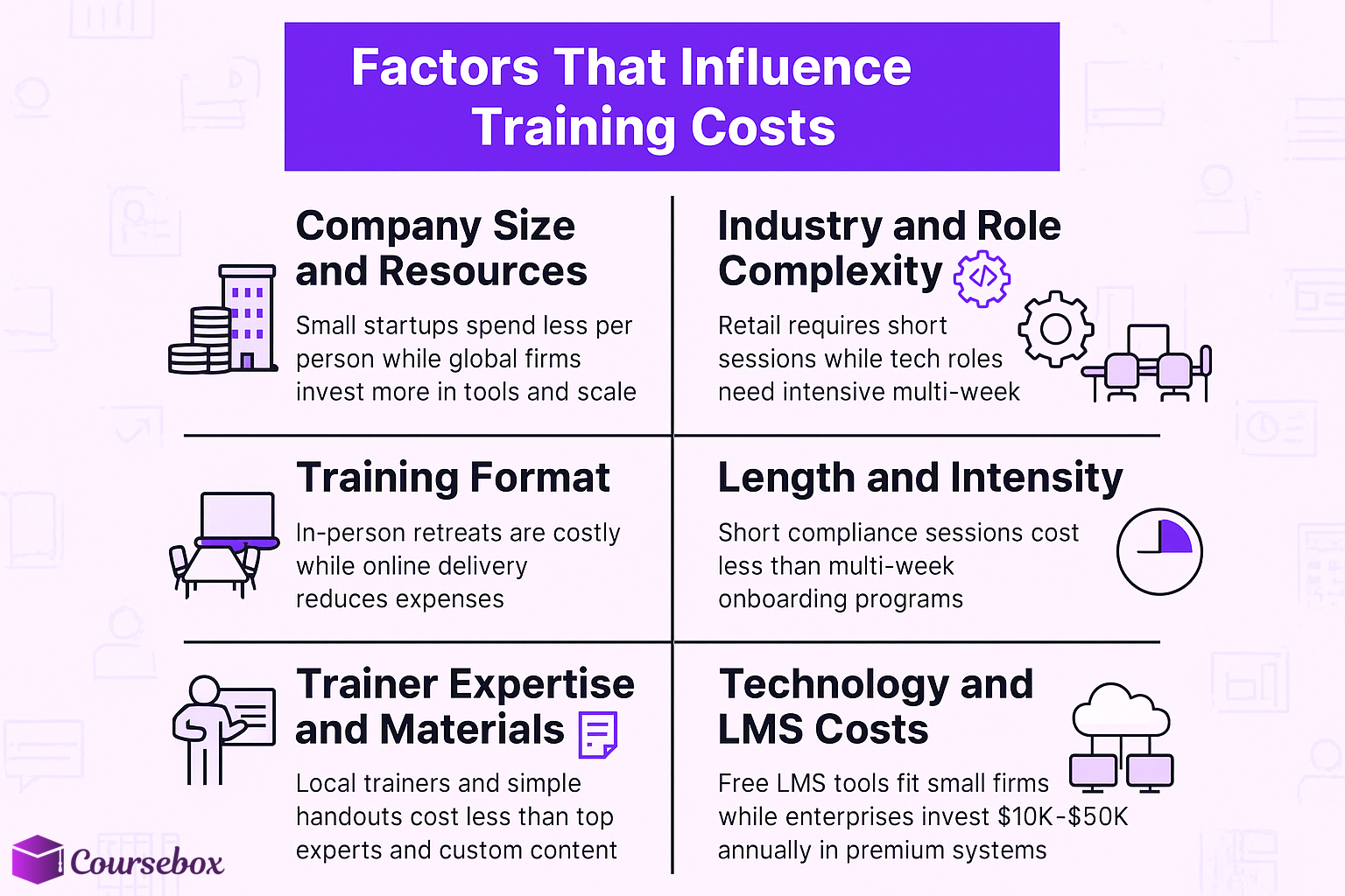 Factors That Influence Training Costs