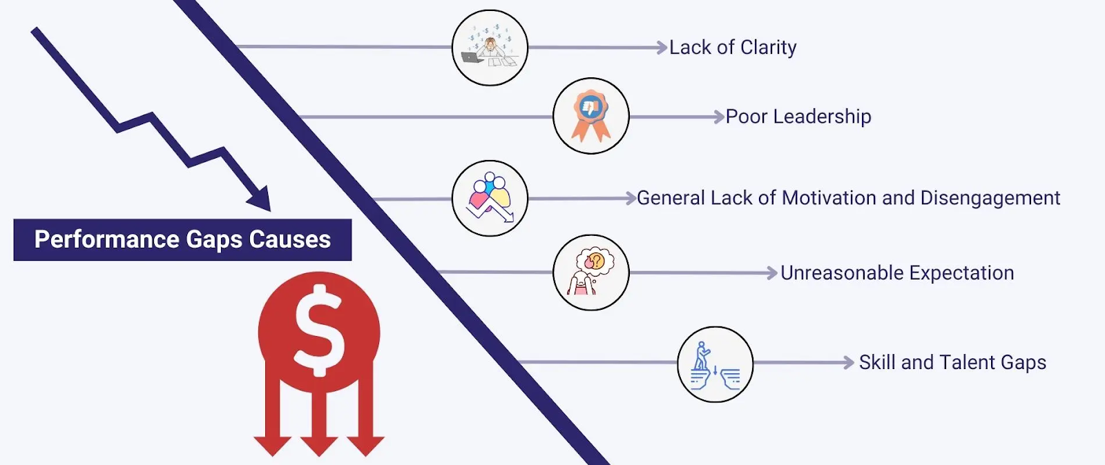 Causes of performance gap