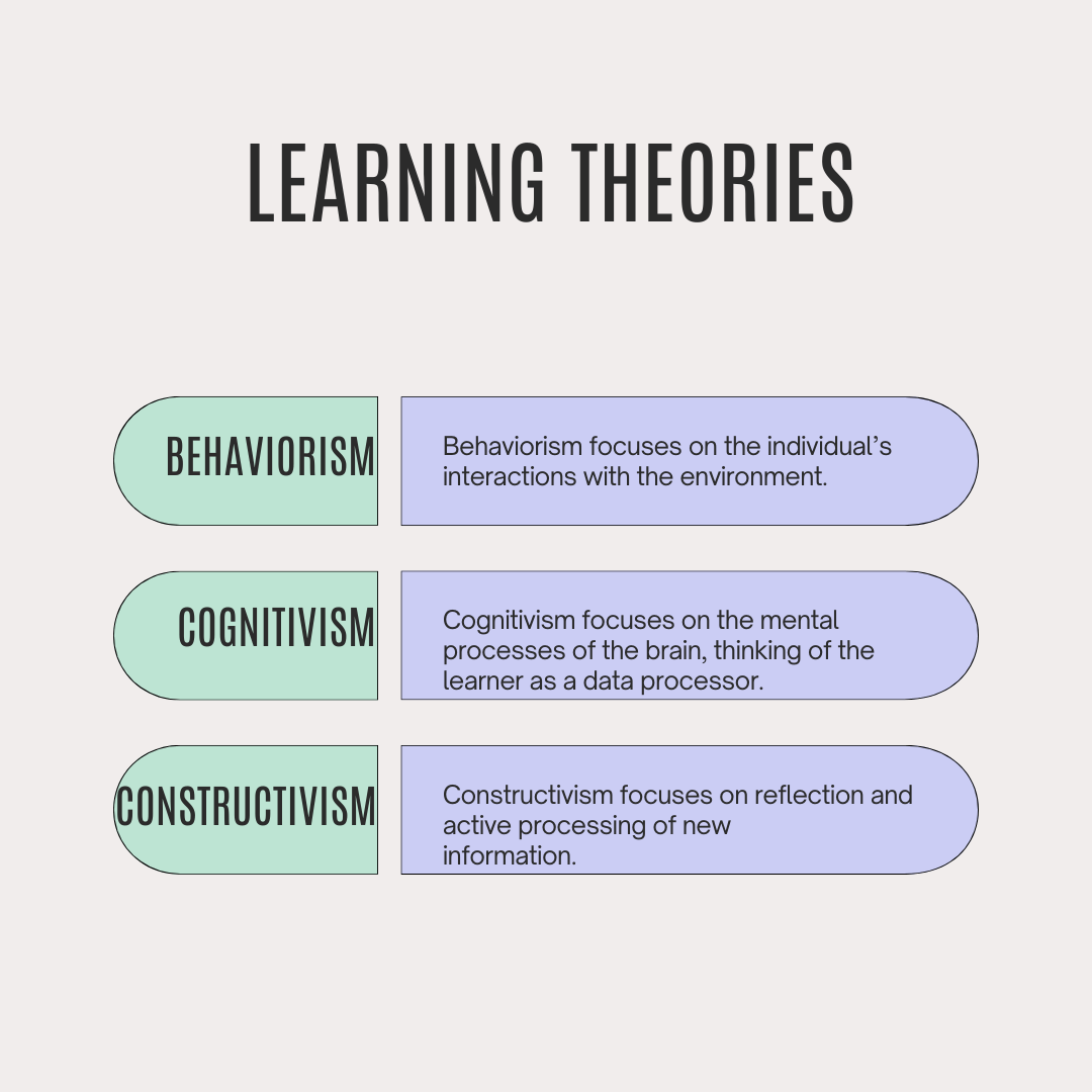 Learning theories