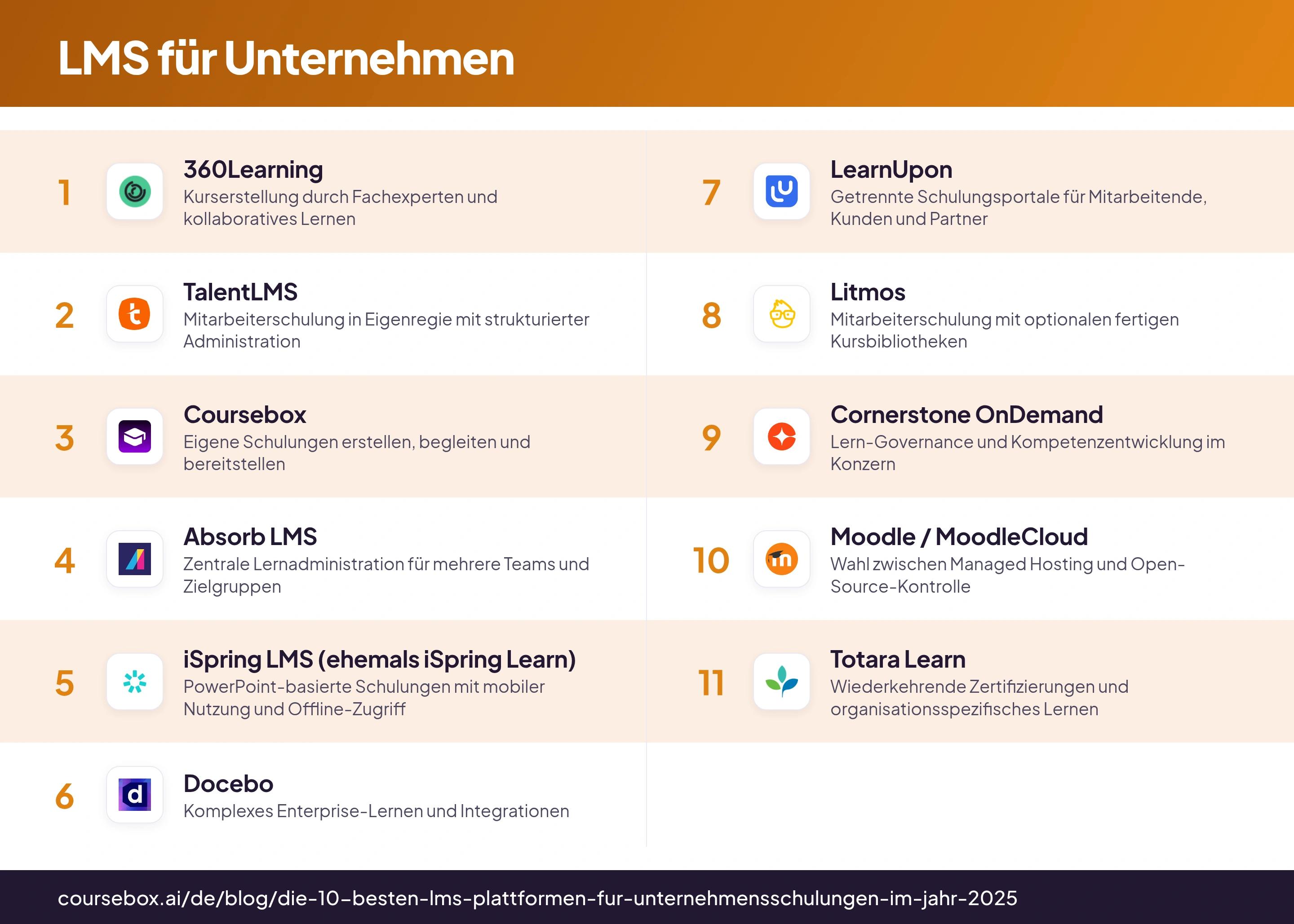 Infografik mit 11 LMS für Unternehmen im Vergleich auf einen Blick