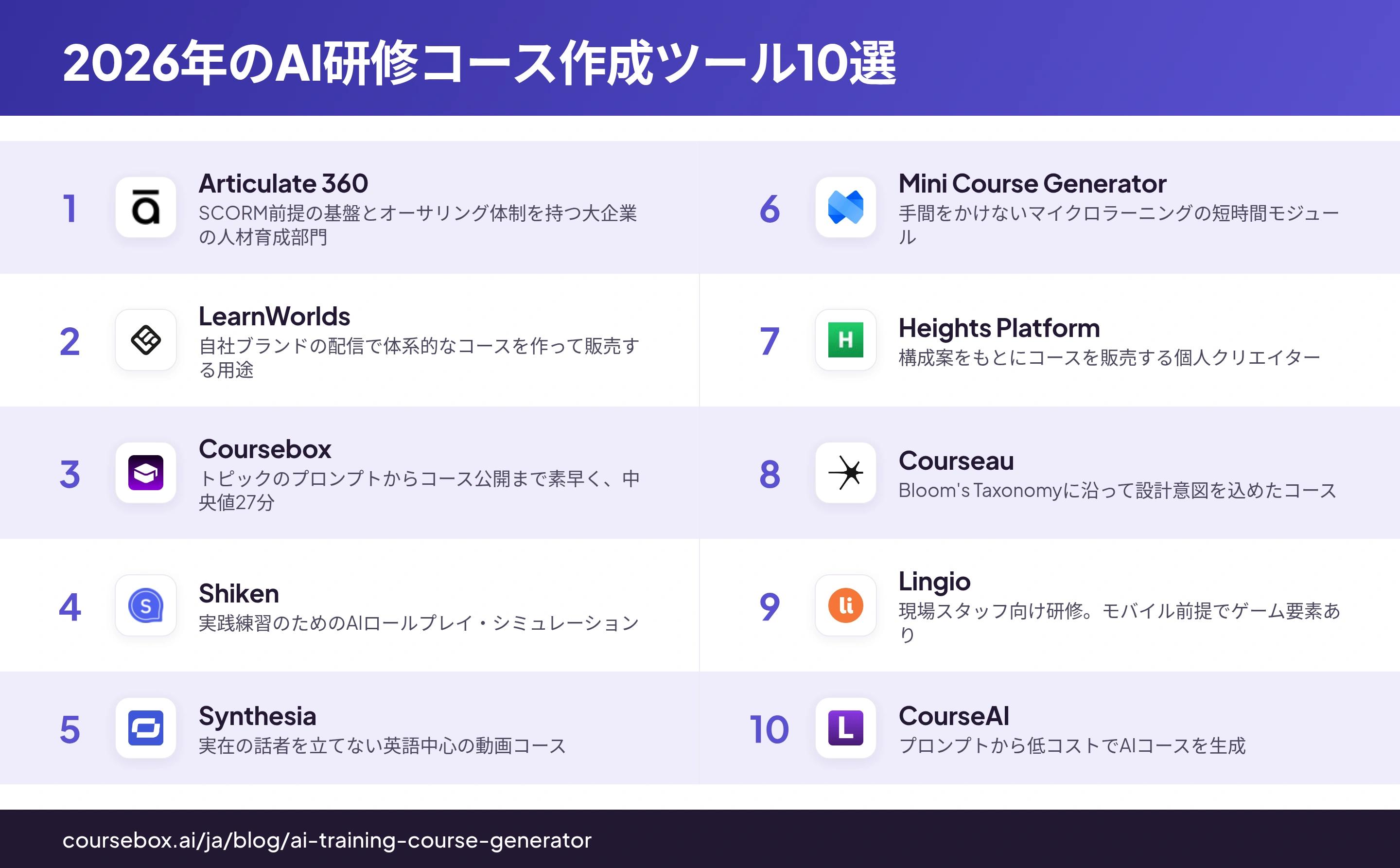 2026年のAI研修コース作成ツールおすすめ10選をランキング形式で一覧比較したインフォグラフィック