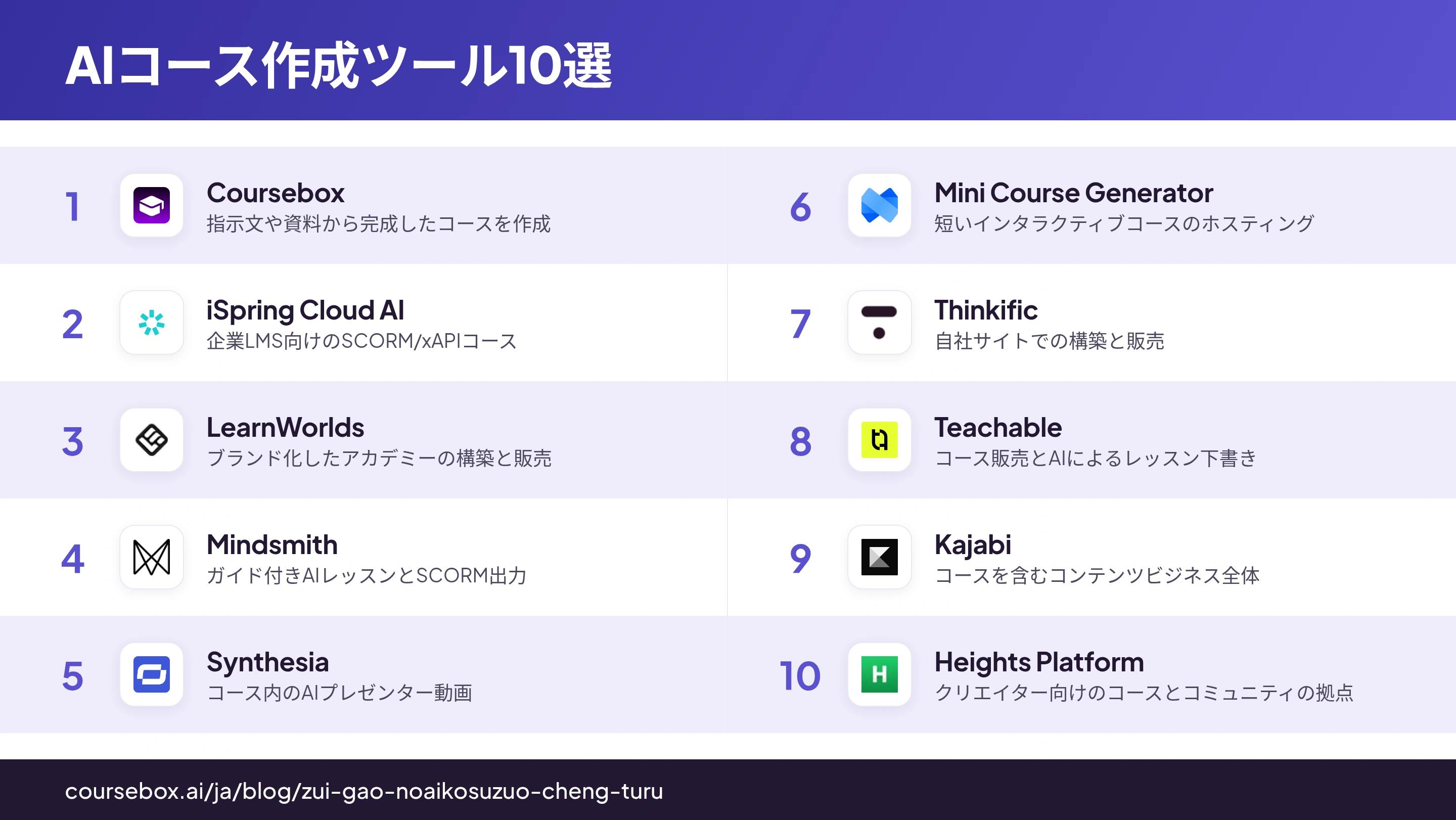2026年のAIコース作成ツール10選を一目で比較できるインフォグラフィック