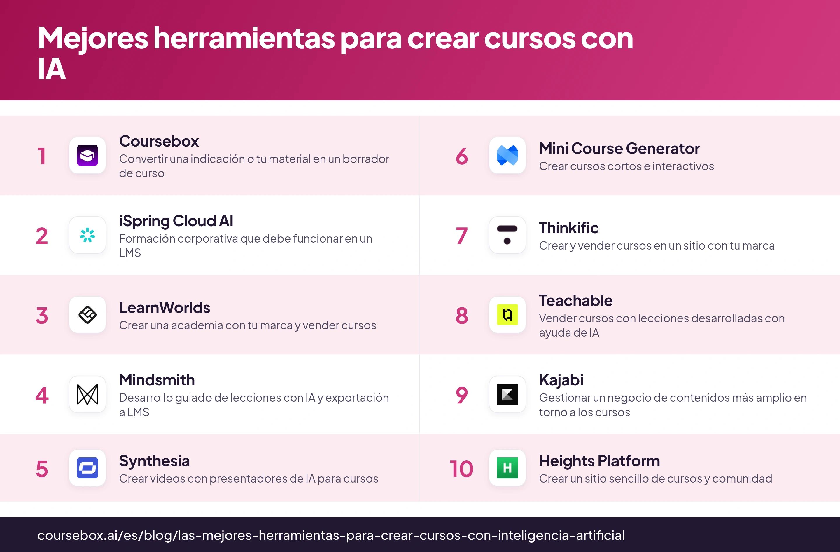 Infografía que clasifica las 10 mejores herramientas para crear cursos con IA en 2026, comparadas de un vistazo