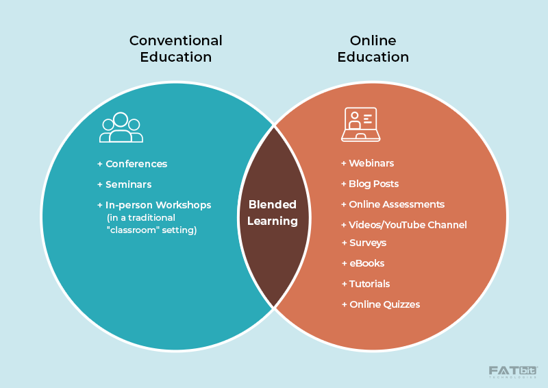 traditional education vs online education - venn diagram blended learning