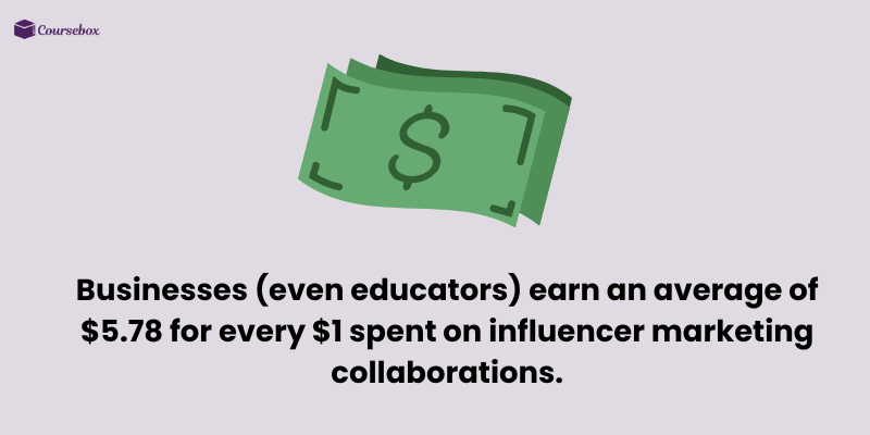 ROI from influencer marketing