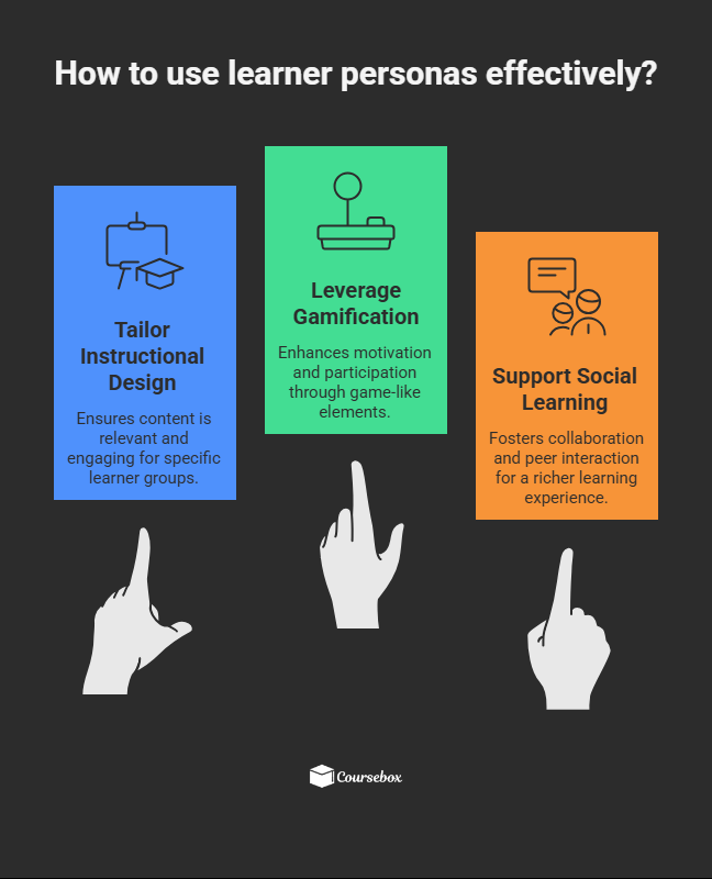 How to use learner personas