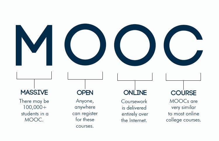Massive Open Online Courses
