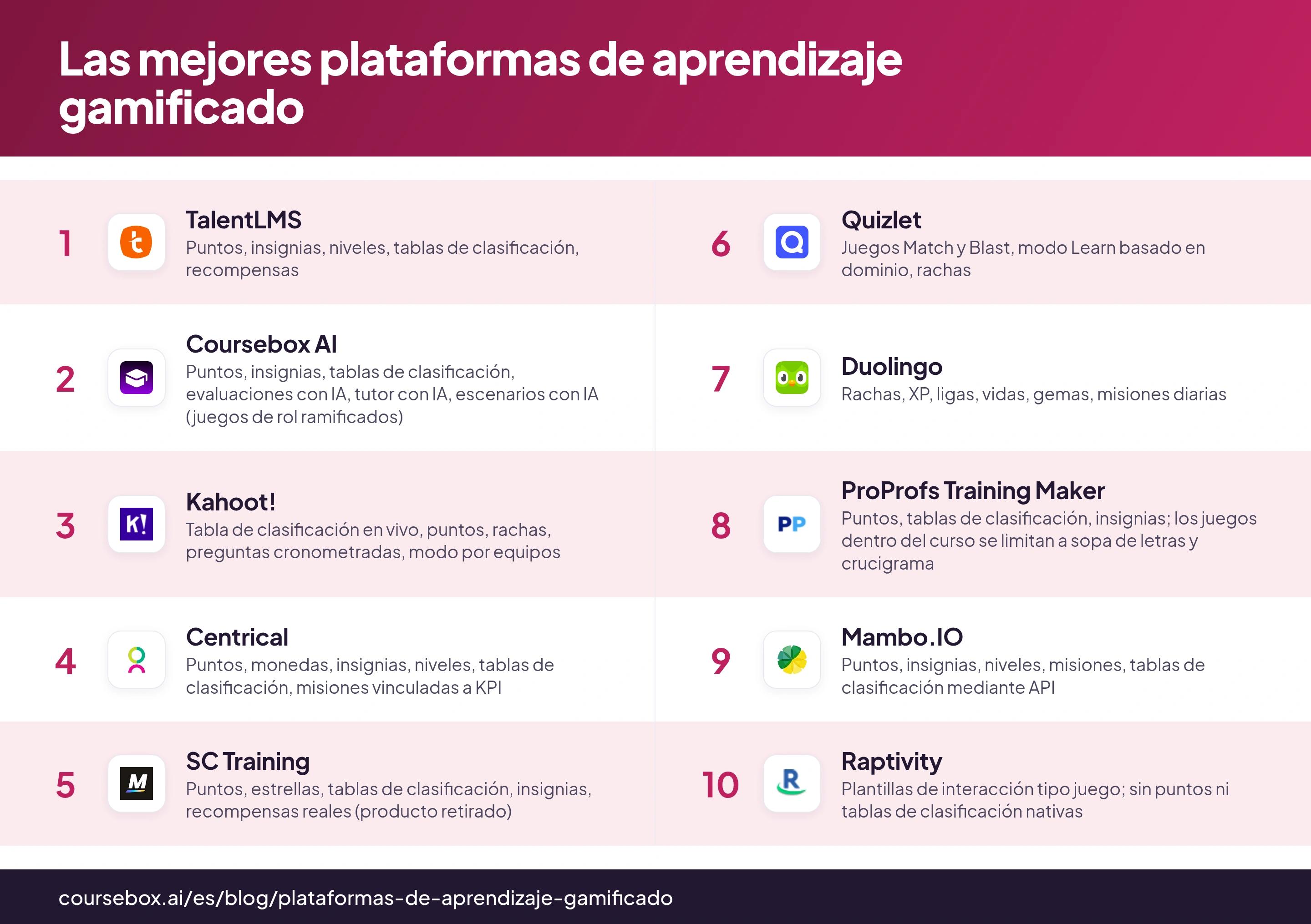 Infografía que compara las 10 mejores plataformas de aprendizaje gamificado de 2026