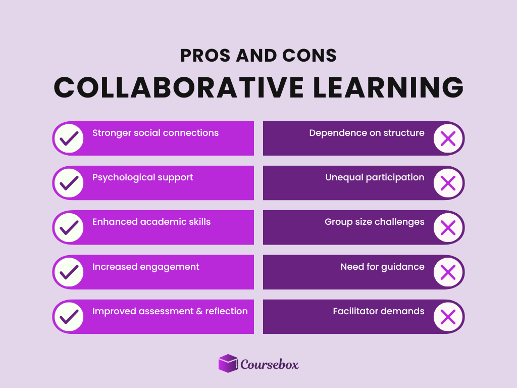 Pros and Cons of Collaborative Learning