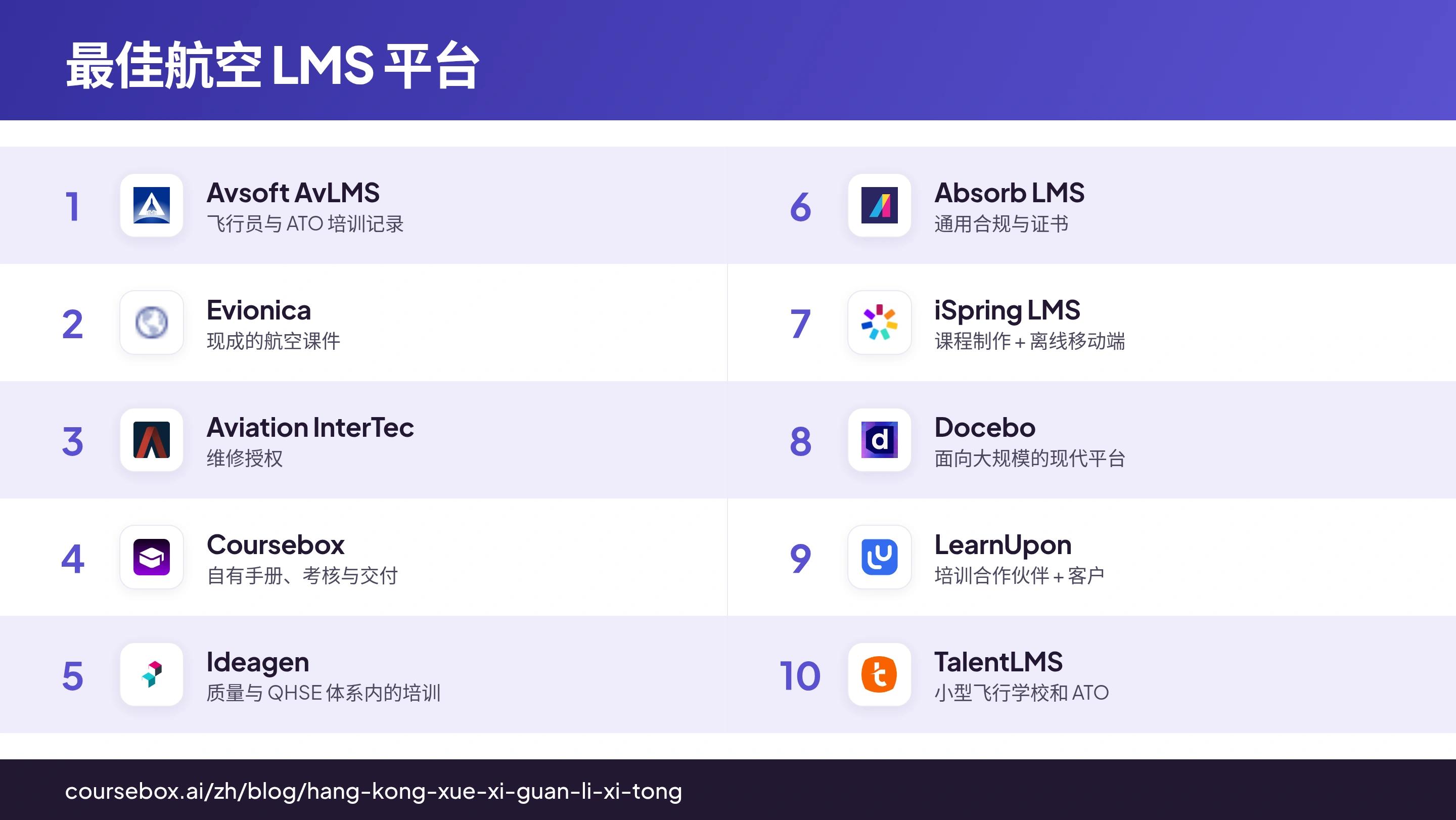 2026年10款最佳航空 LMS 平台一览对比信息图