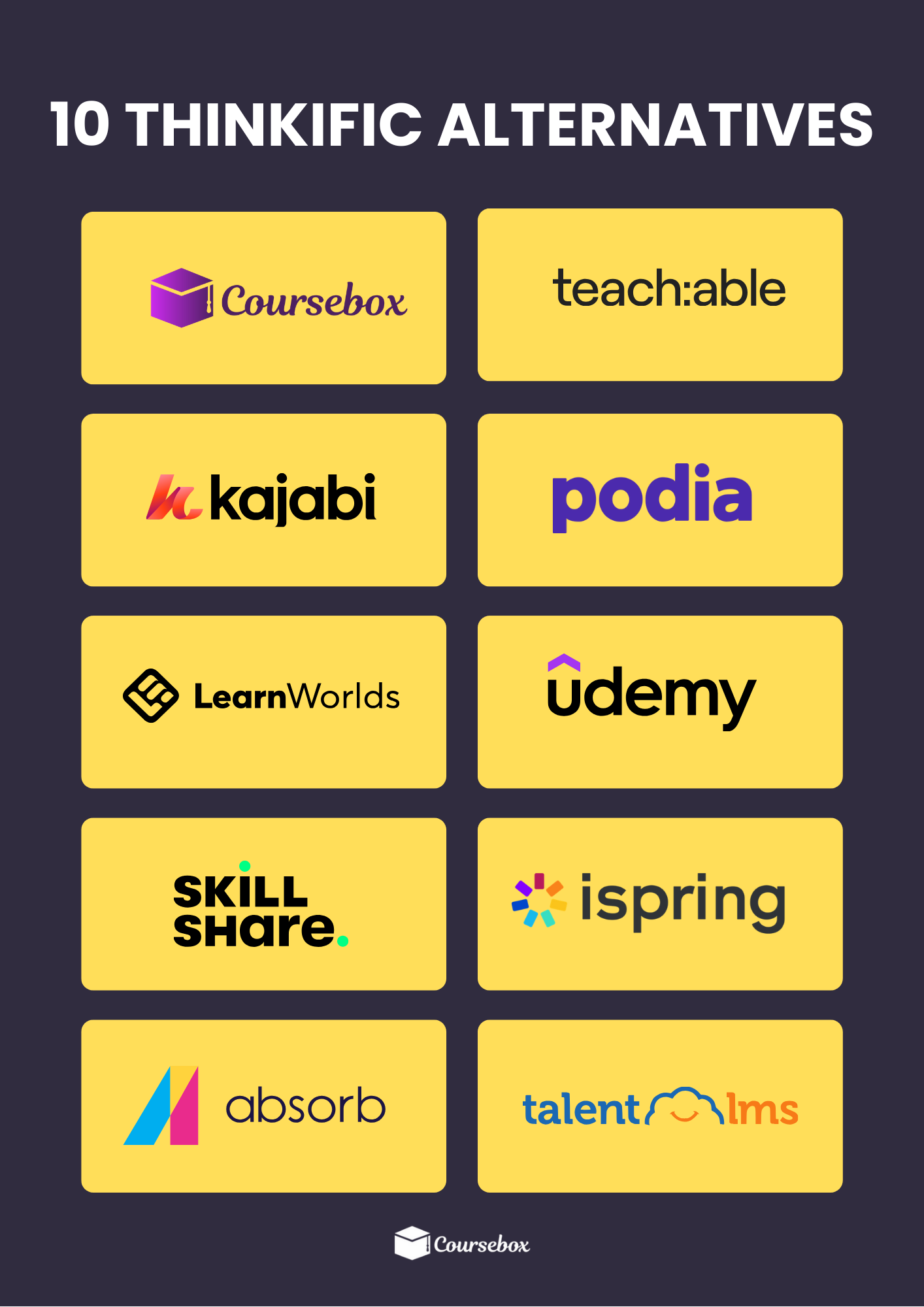 top thinkific alternatives