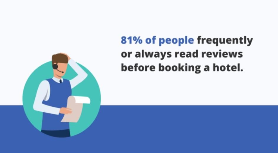 Image about power of online reviews for hotels