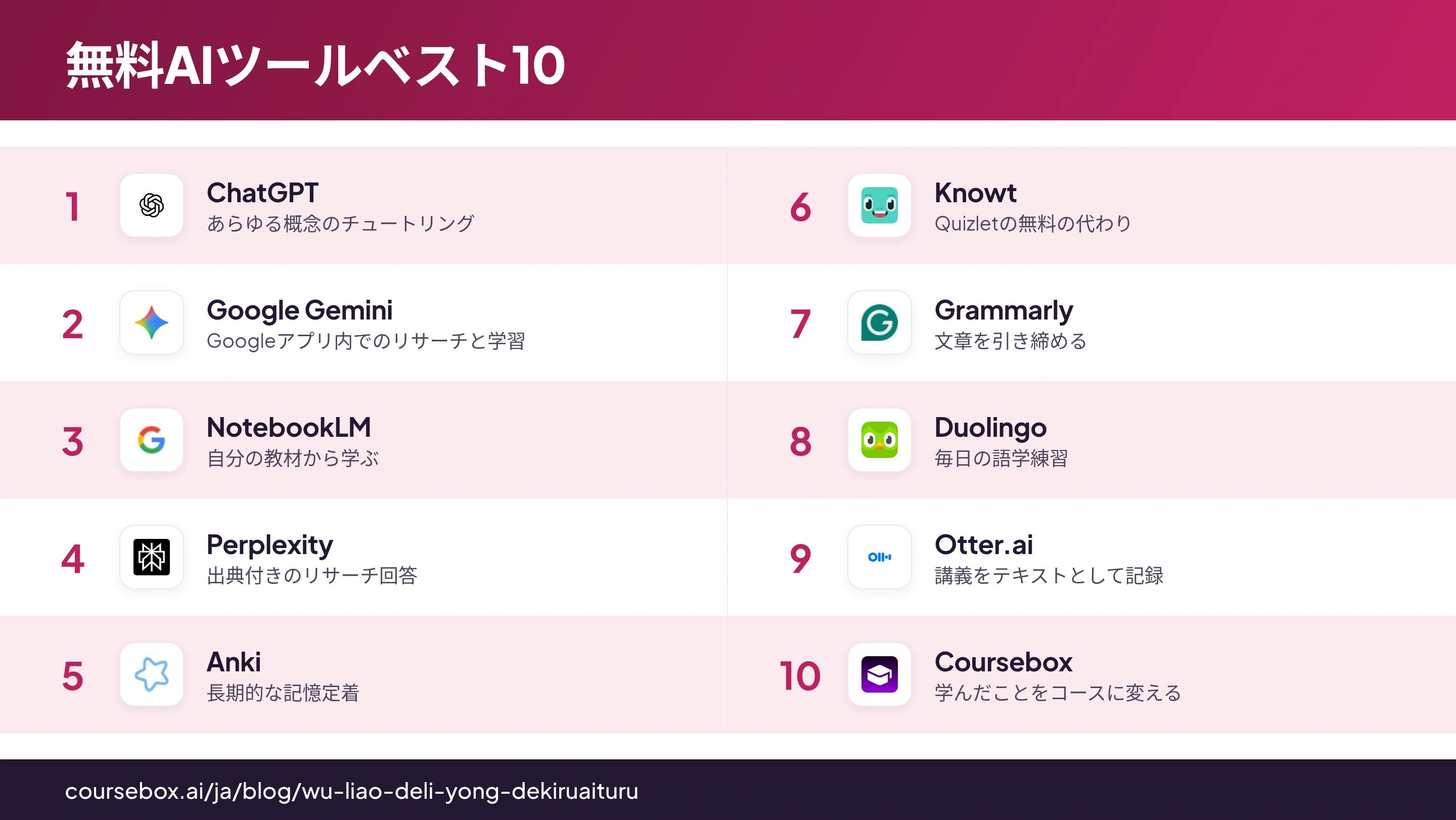 2026年に学習に使える無料AIツールベスト10を比較したインフォグラフィック