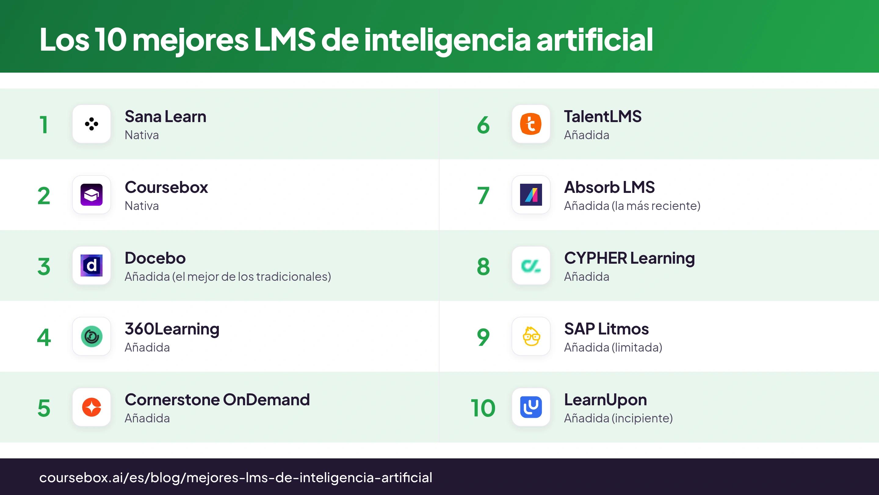 Infografía que compara los 10 mejores LMS de inteligencia artificial de 2026