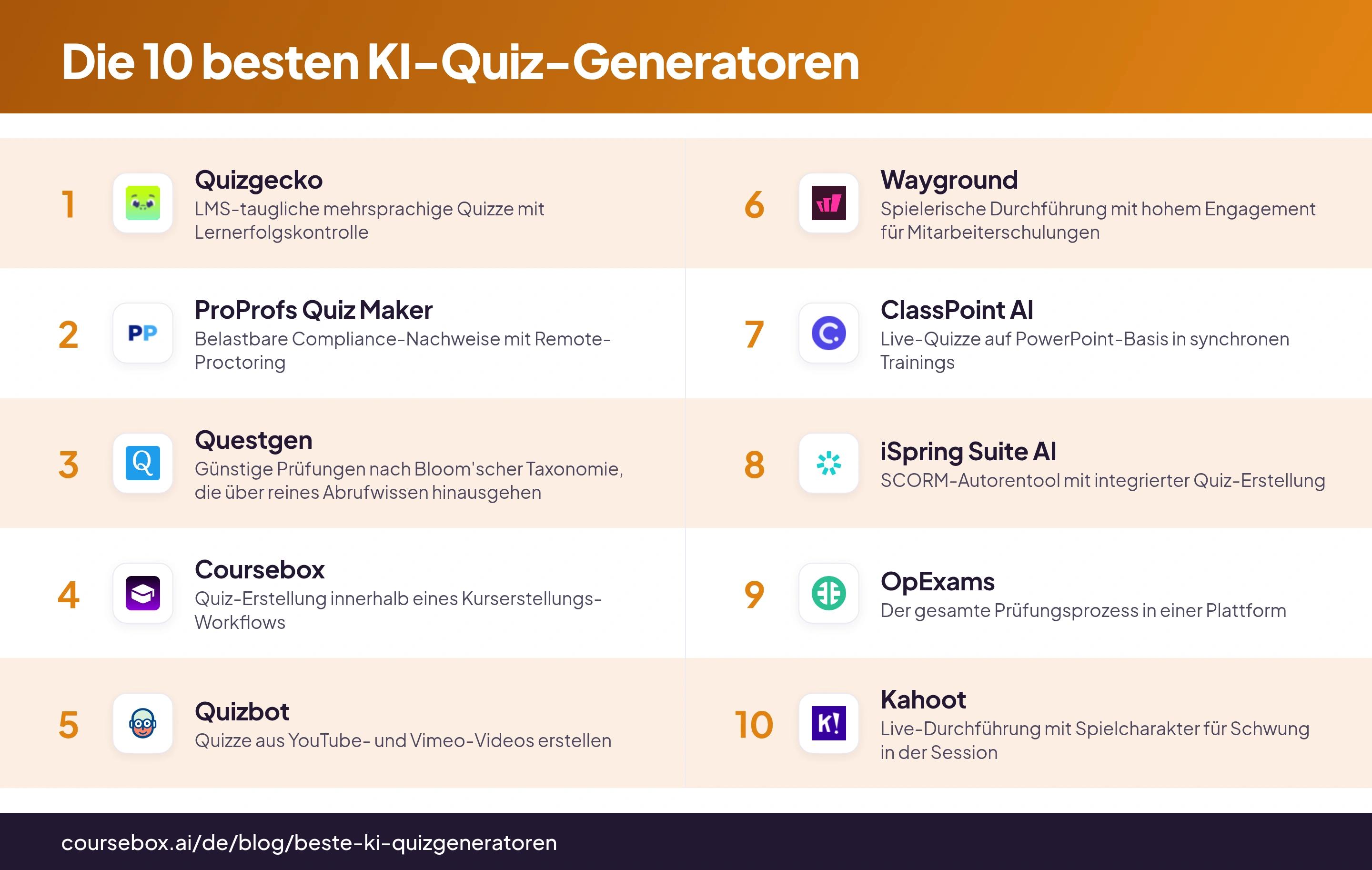 Infografik zu den 10 besten KI-Quiz-Generatoren 2026 im Vergleich