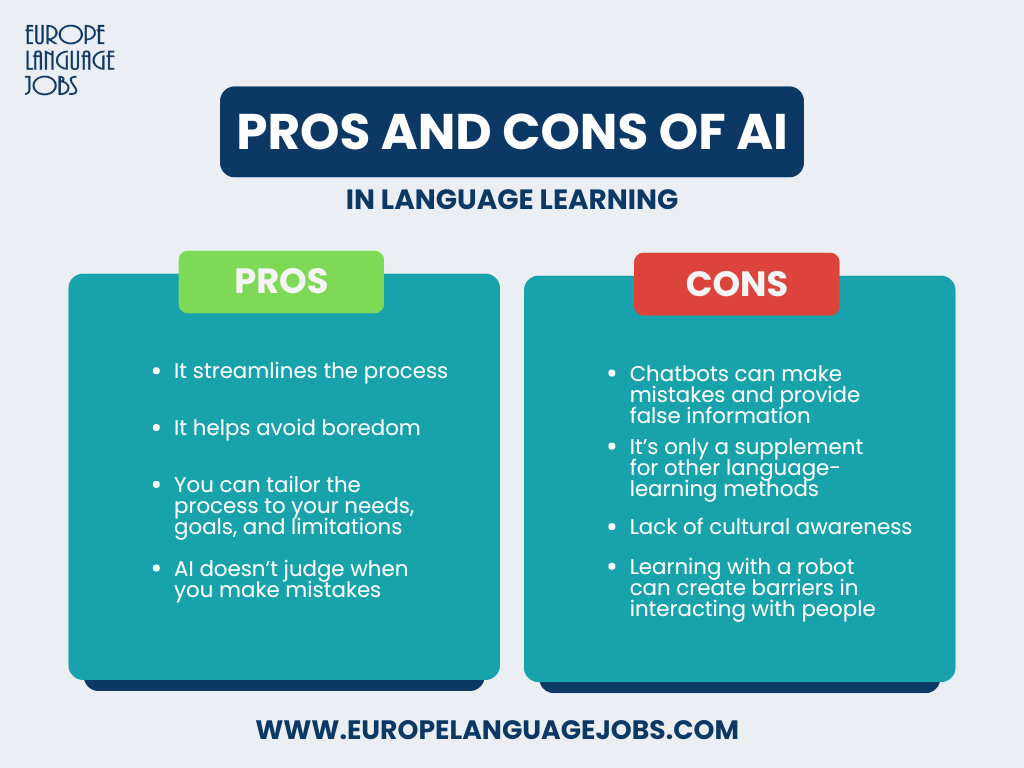 AI-Powered Language Learning vs. Traditional Methods