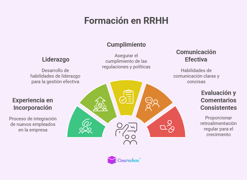 Formacion en RRHH