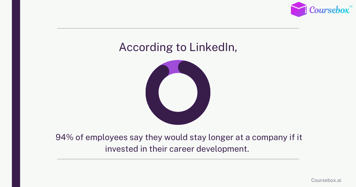 employee retention through career development