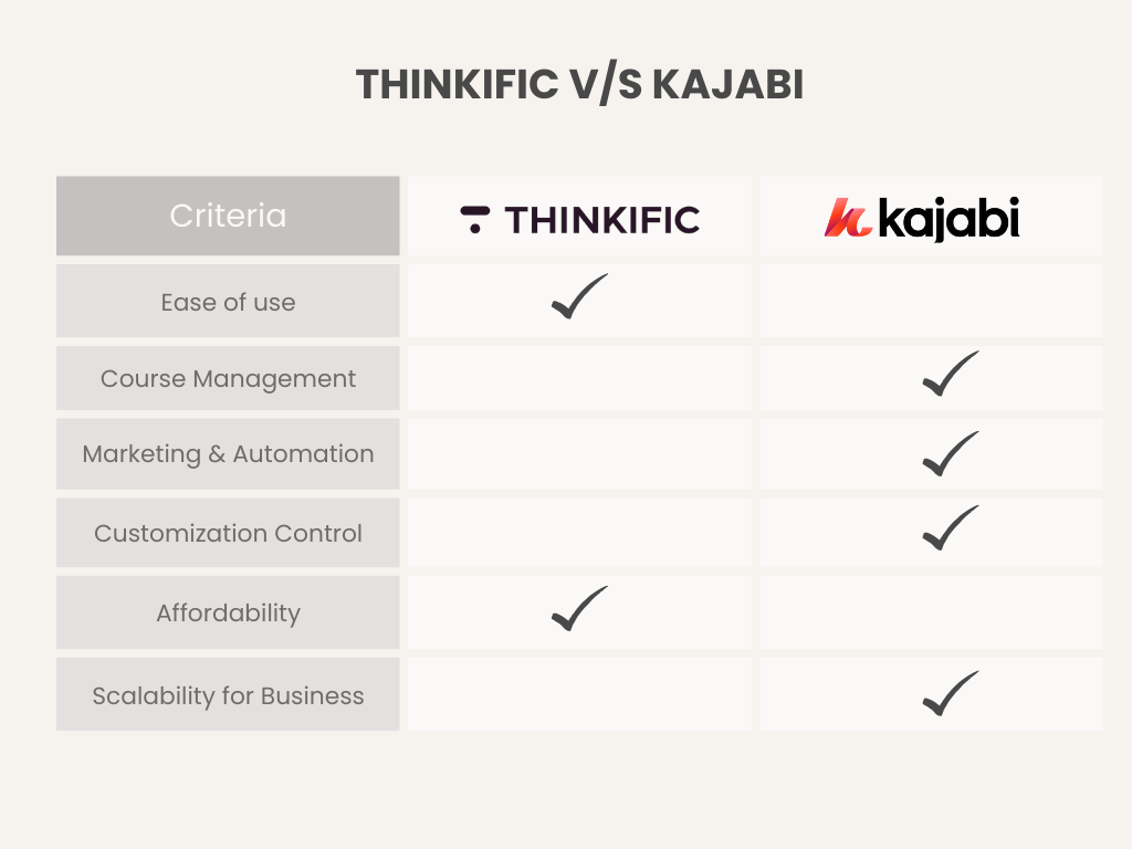 Thinkific vs Kajabi