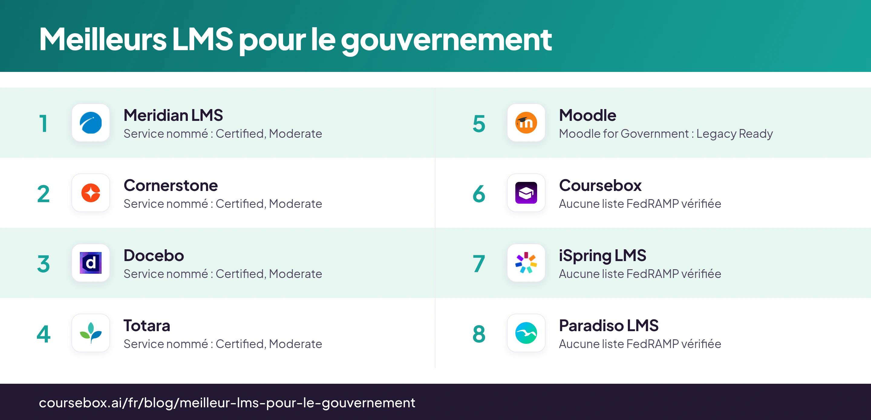 Infographie comparant huit LMS pour le gouvernement, avec leurs logos et les usages recommandés