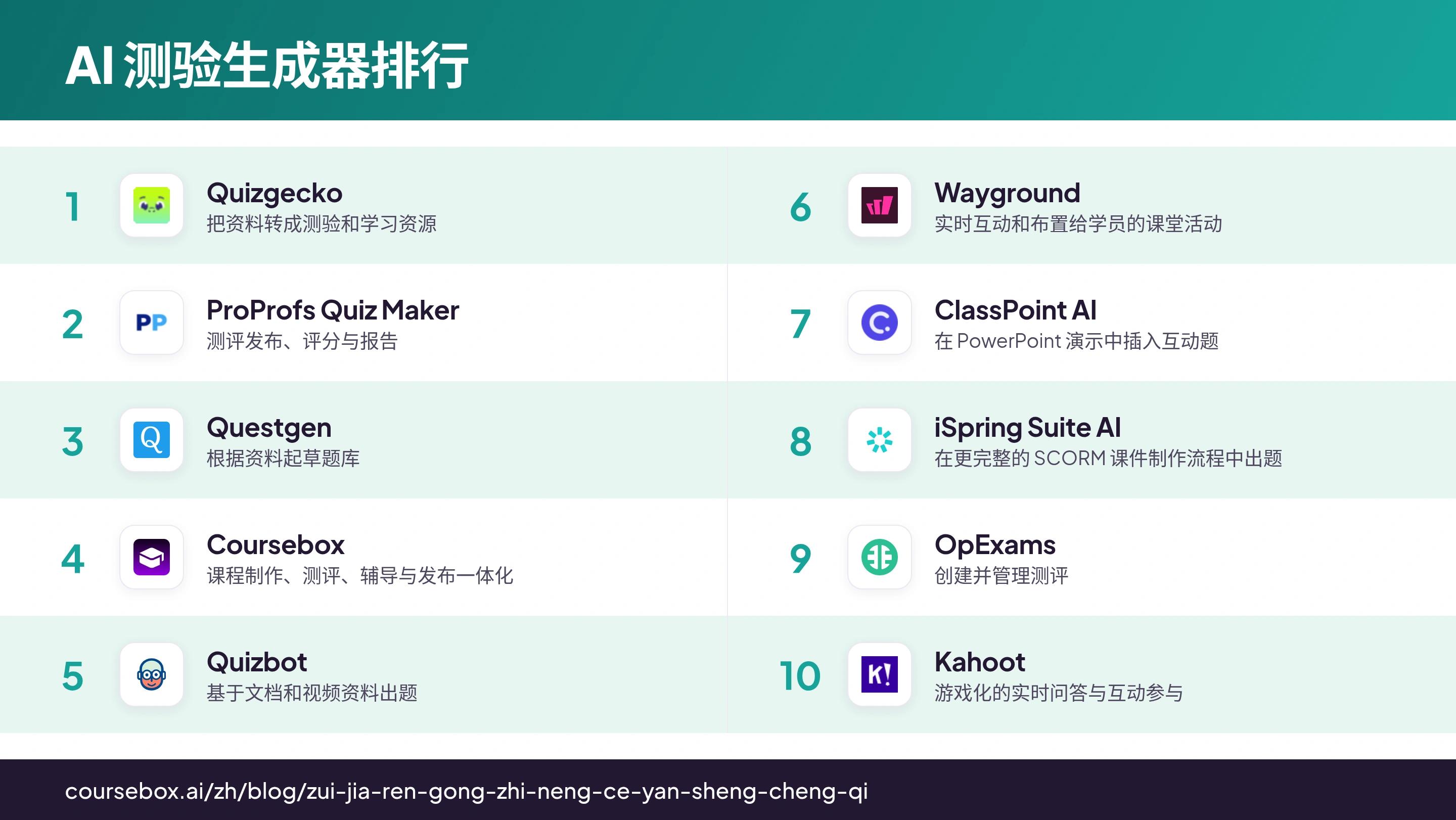 2026 年 10 款 AI 测验生成器排名信息图,一图看清对比