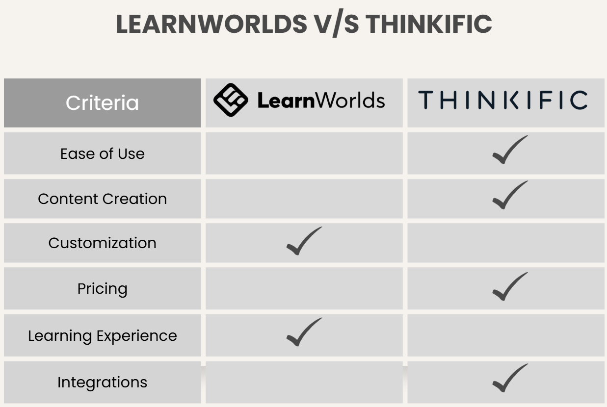 LearnWorlds vs Thinkific comparison
