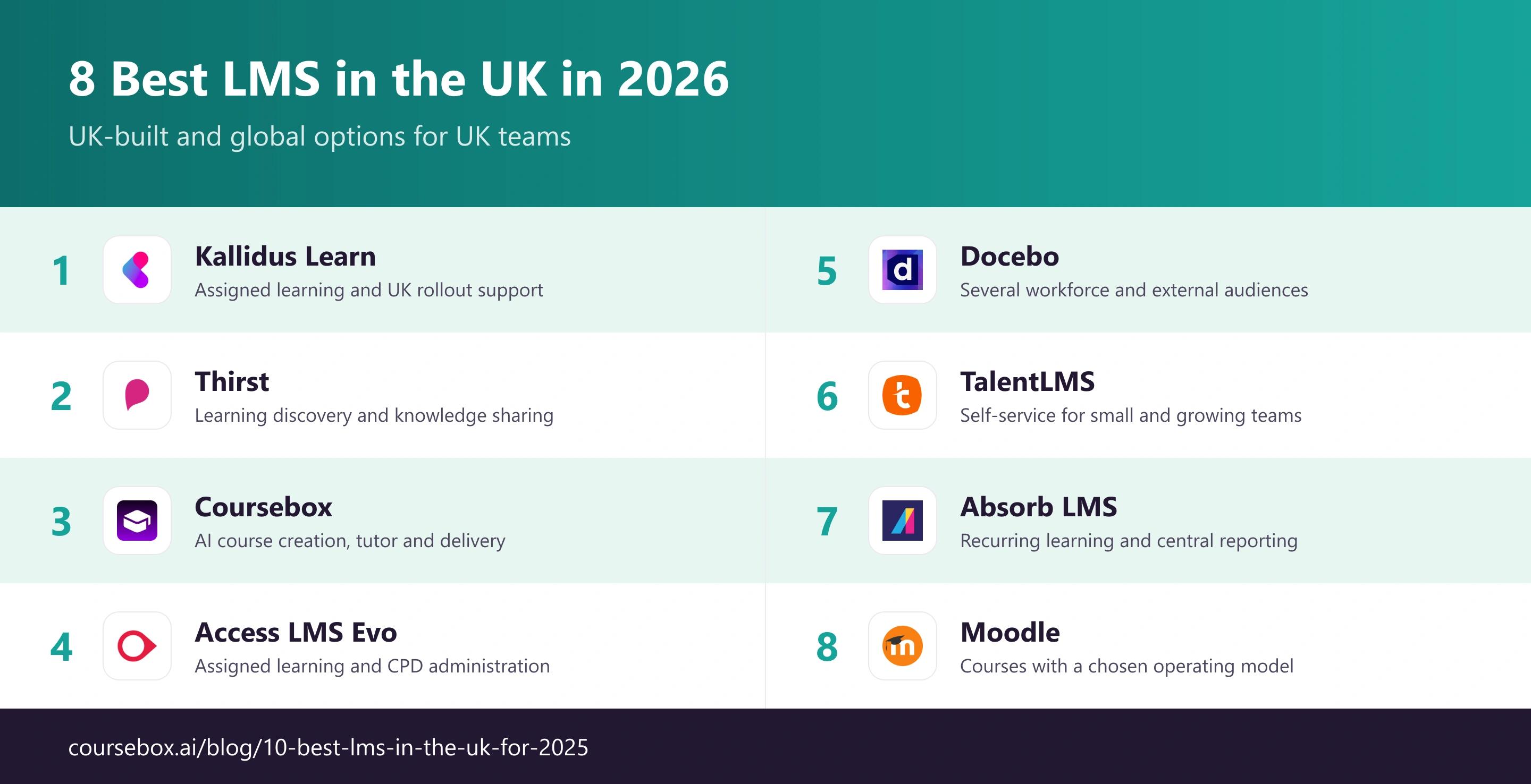 Comparison infographic showing eight LMS platforms for UK teams with product logos and suggested uses