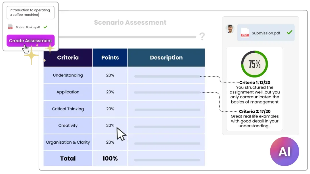 Scenario Assessment