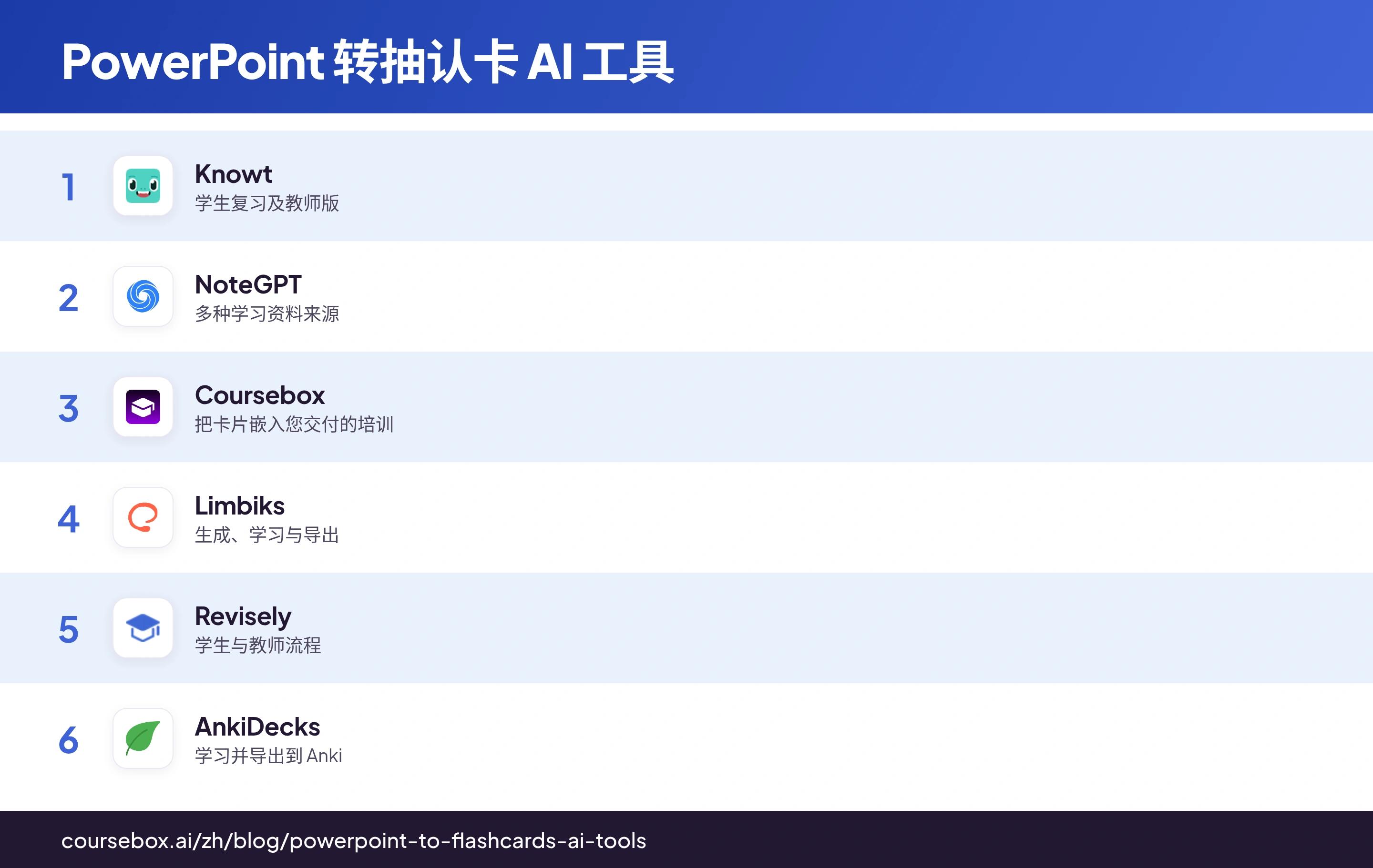 2026 年 6 款 PowerPoint 转抽认卡 AI 工具对比信息图