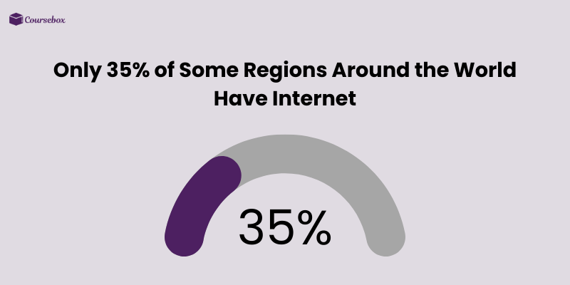 Internet access in underdeveloped countries