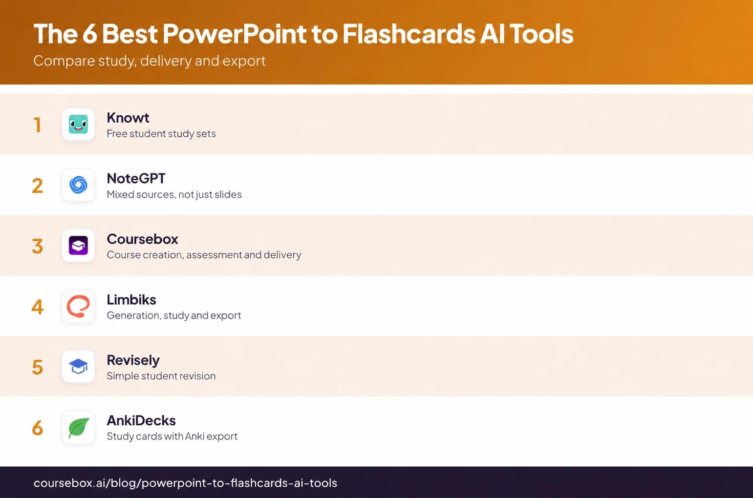 6 Best PowerPoint to Flashcards AI Tools in 2026 comparison infographic