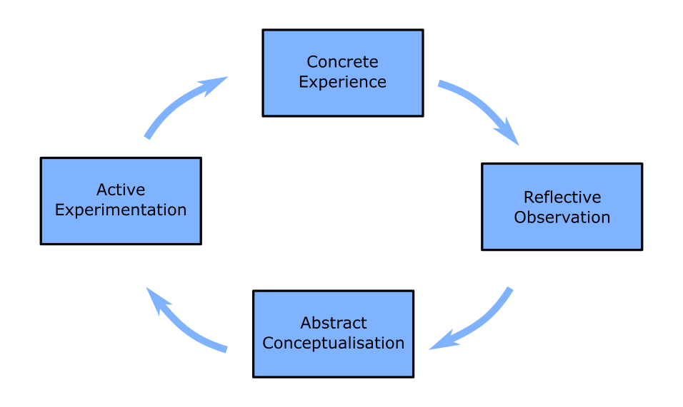 Principles for Designing Courses With Anchored Instruction
