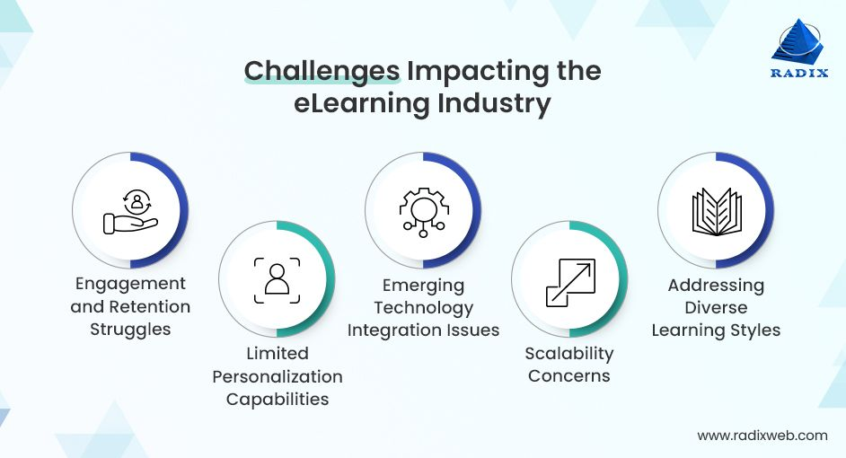 5 Common Challenges of Online Learning in the Workplace