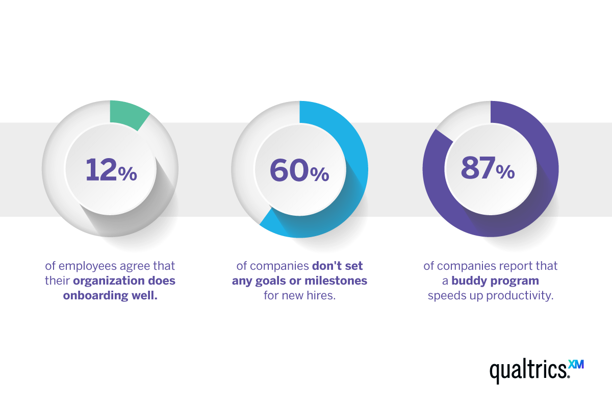 Higher Engagement and Stronger Retention