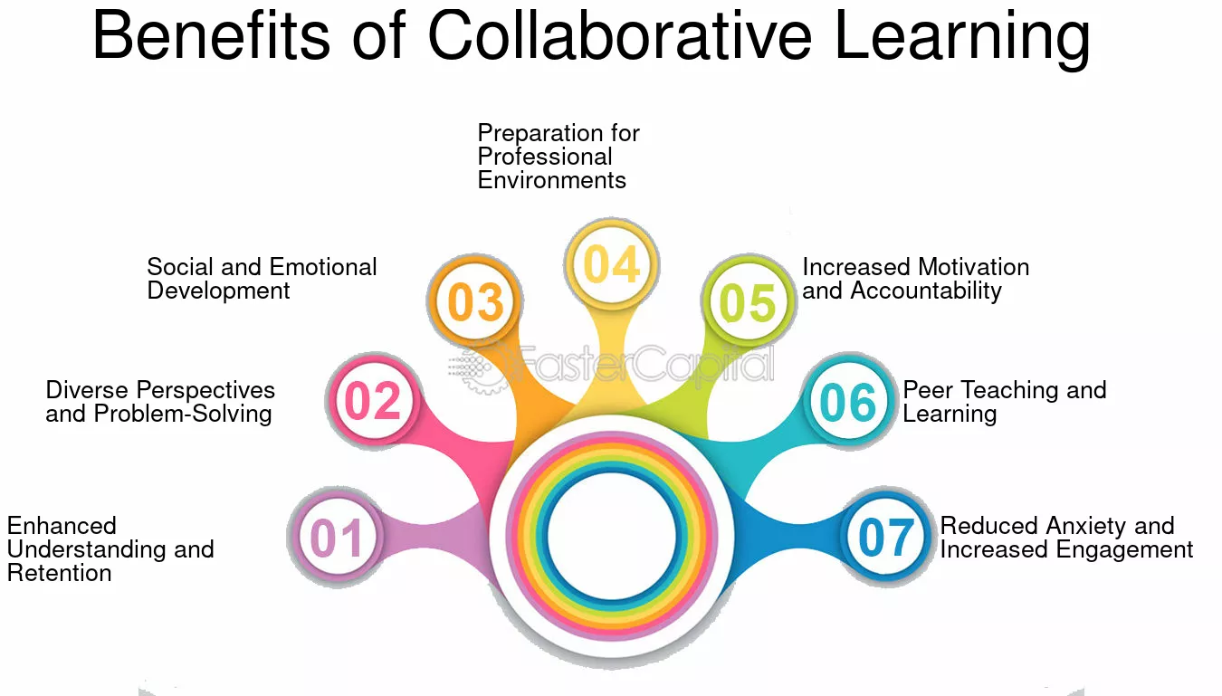Collaborative learning benefits