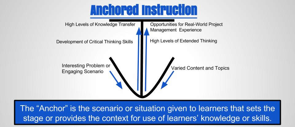 Anchored Instruction