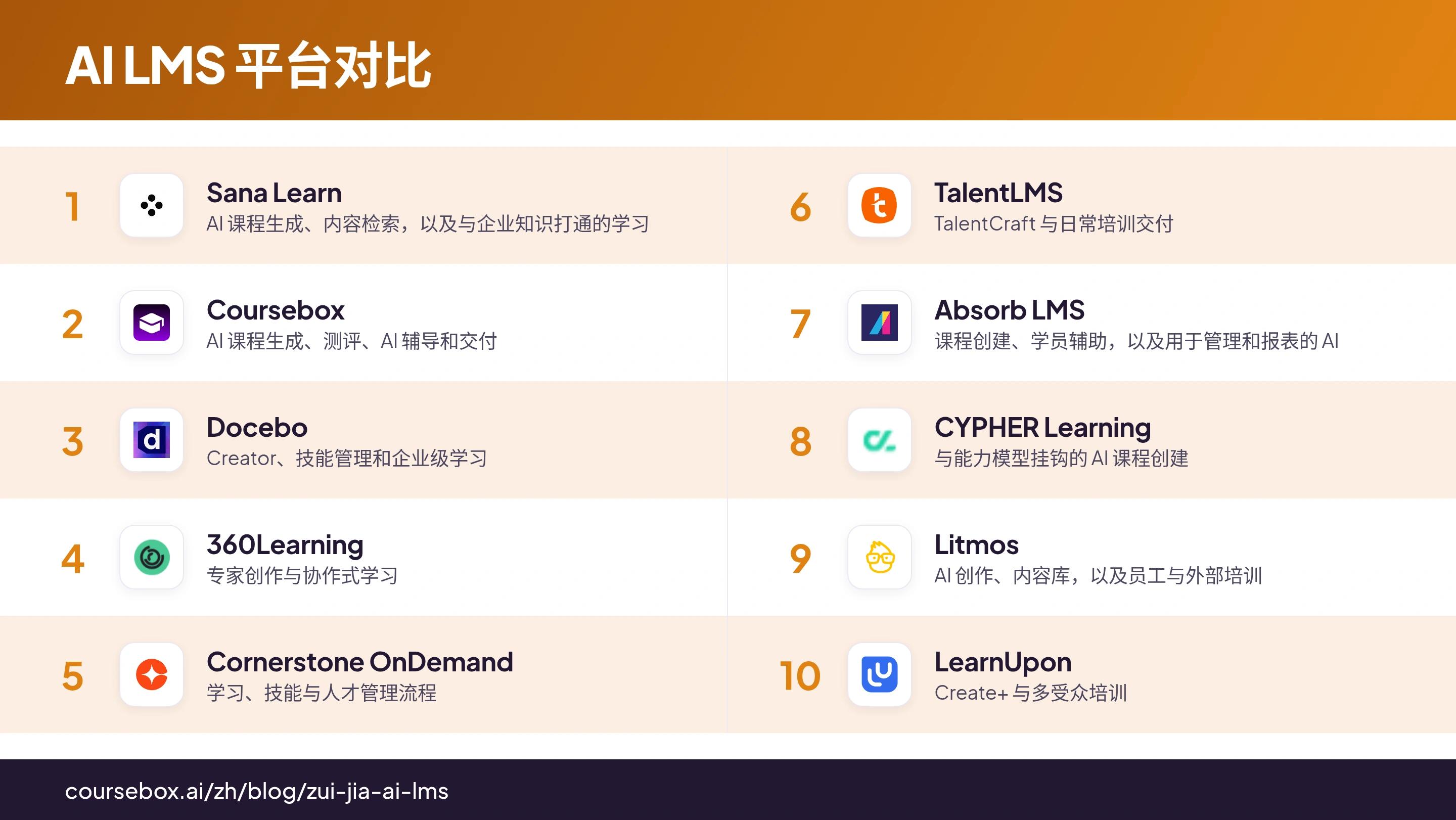 AI LMS 平台对比信息图:一览 10 款产品各自适合的培训场景