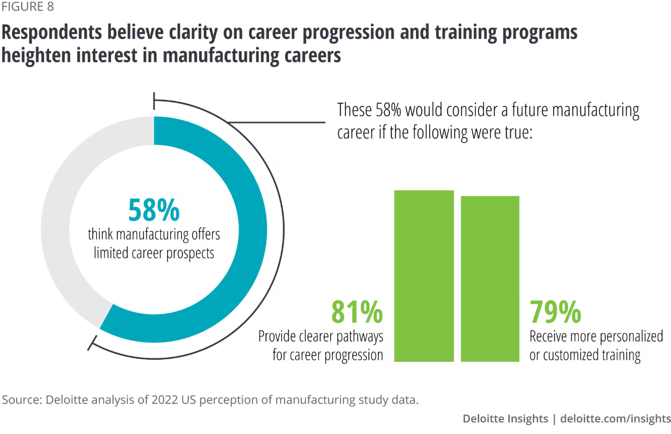 Training programs heighten interest in manufacturing careers