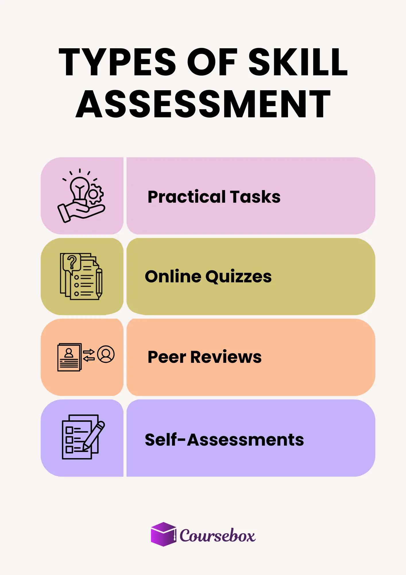 types of skill assessment